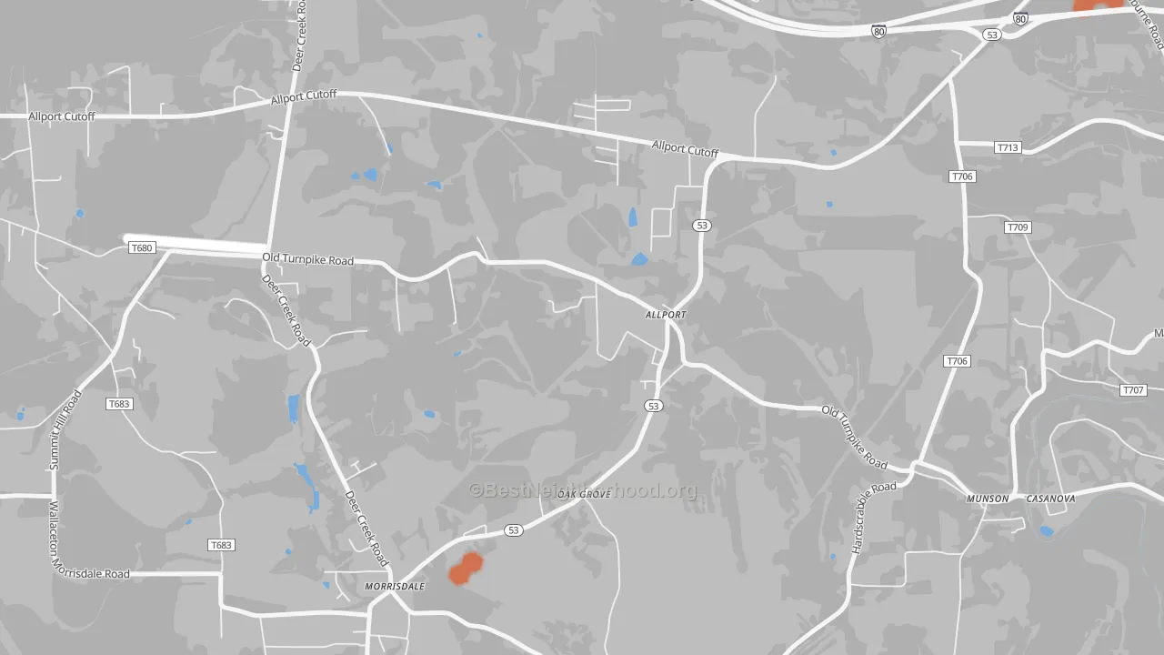 Bike Grade map of Allport, PA