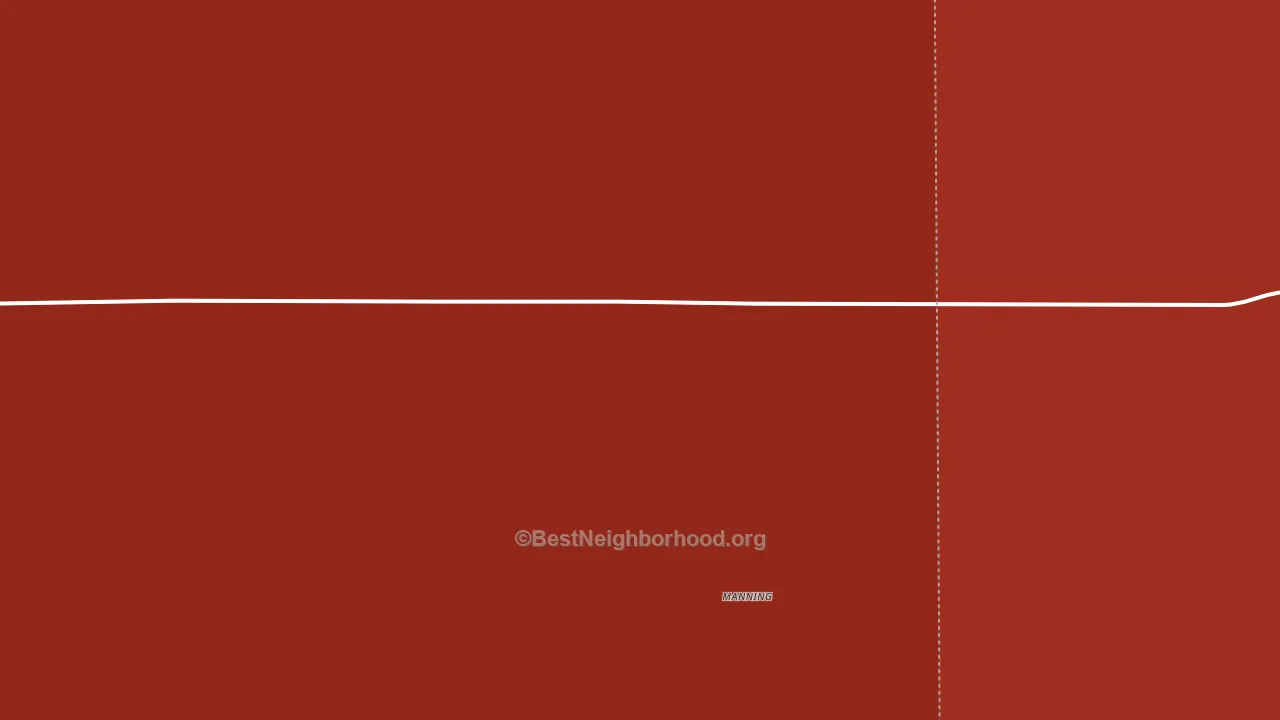 Manning, KS block-group political-lean map