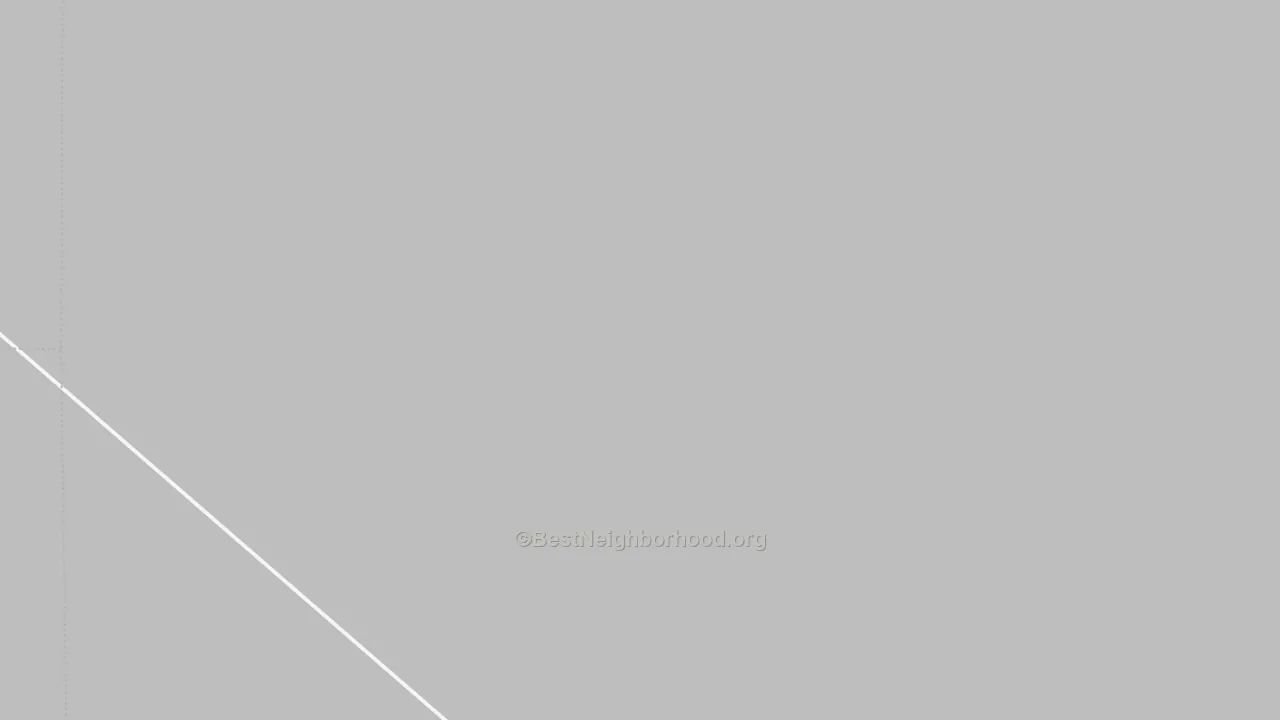 Transit Grade map of 83435, ID